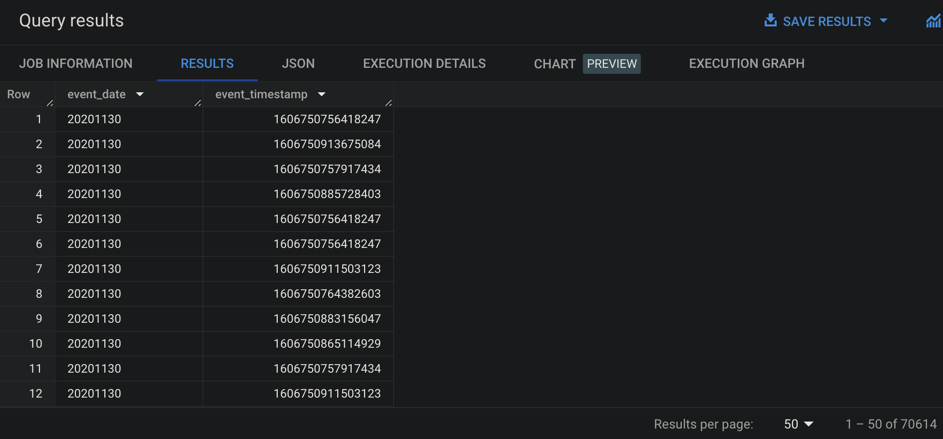 Why (and how) to use GA4 event_timestamp with your local time zone instead of event_date in BigQuery