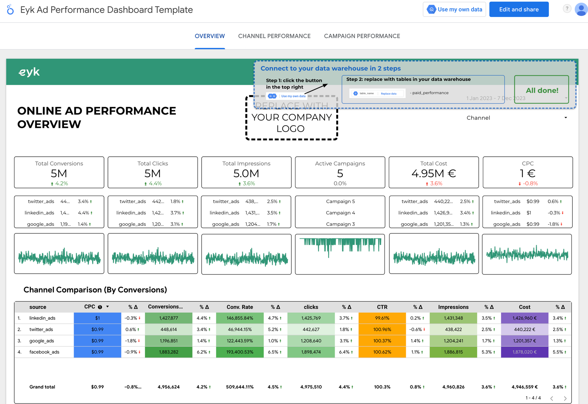 How to create a fully automated BigQuery ecommerce data warehouse with Eyk: get pre-built marketing insights in minutes