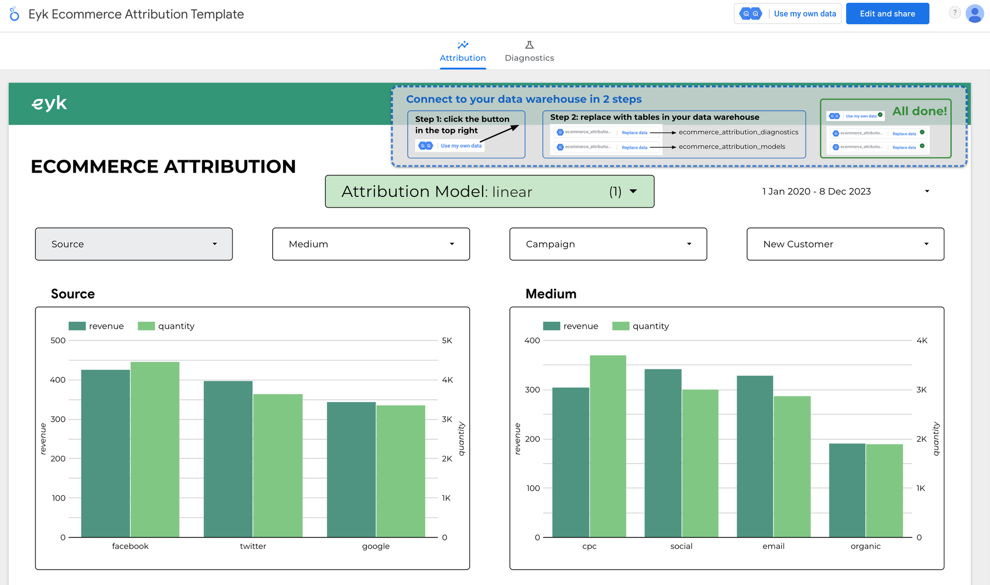 How to create a fully automated BigQuery ecommerce data warehouse with Eyk: get pre-built marketing insights in minutes