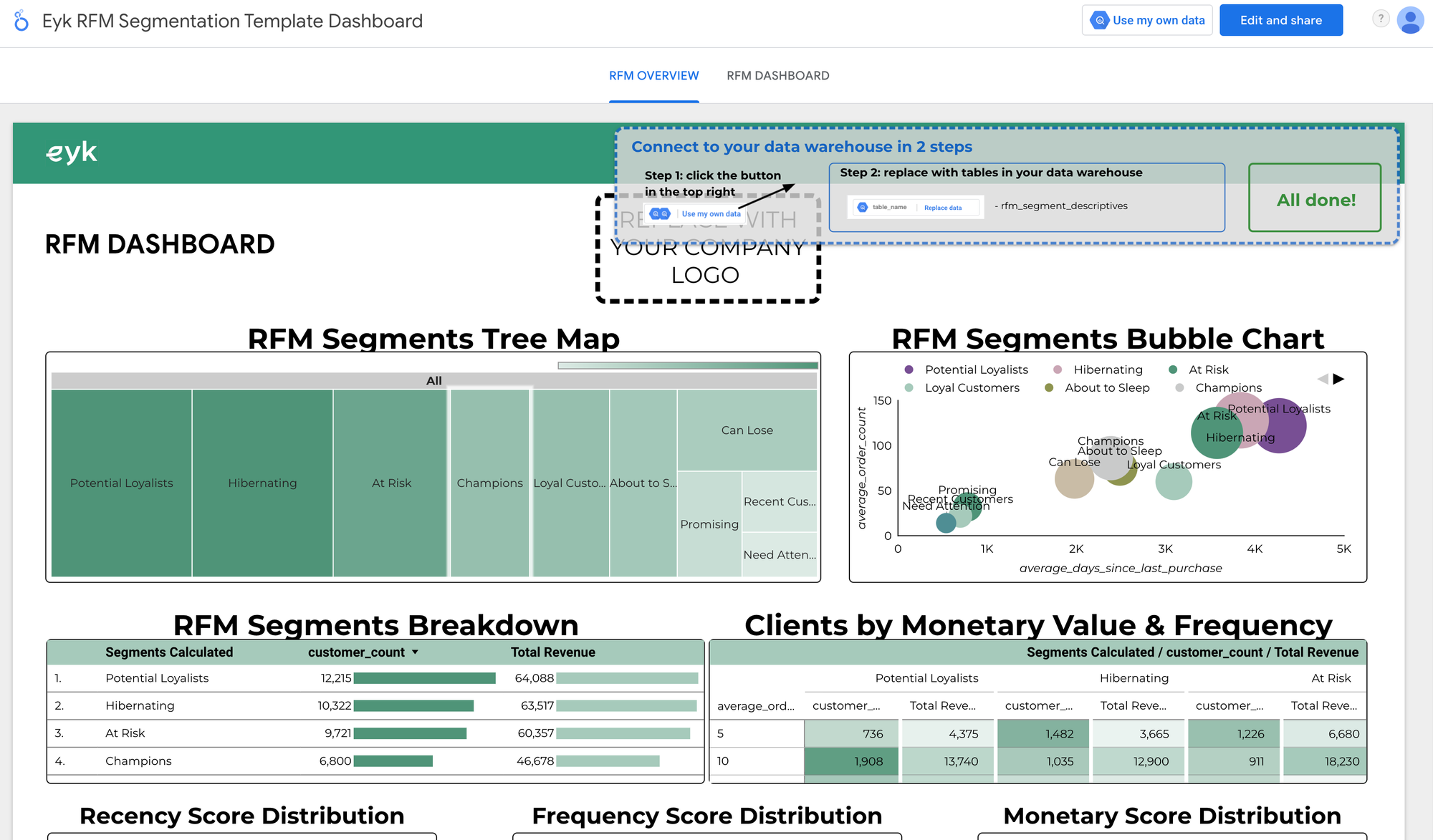 How to create a fully automated BigQuery ecommerce data warehouse with Eyk: get pre-built marketing insights in minutes