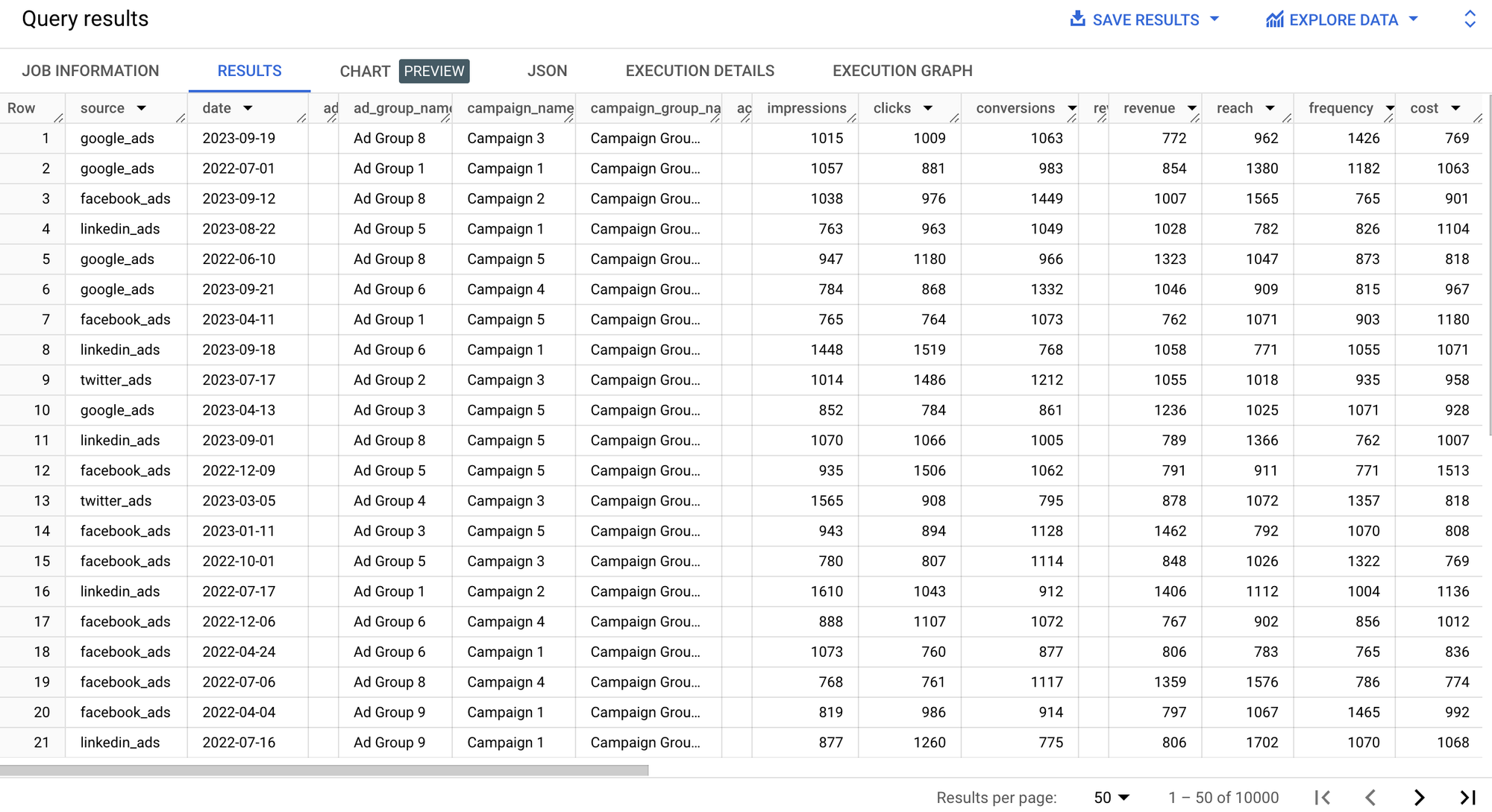 How to create a fully automated BigQuery ecommerce data warehouse with Eyk: get pre-built marketing insights in minutes