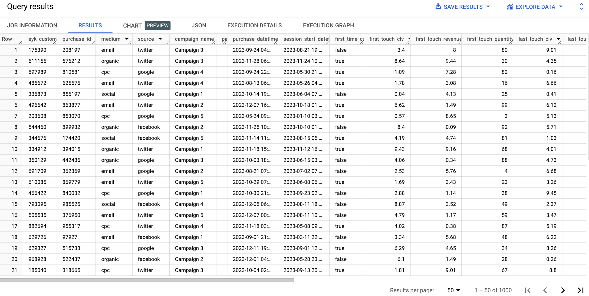 How to create a fully automated BigQuery ecommerce data warehouse with Eyk: get pre-built marketing insights in minutes