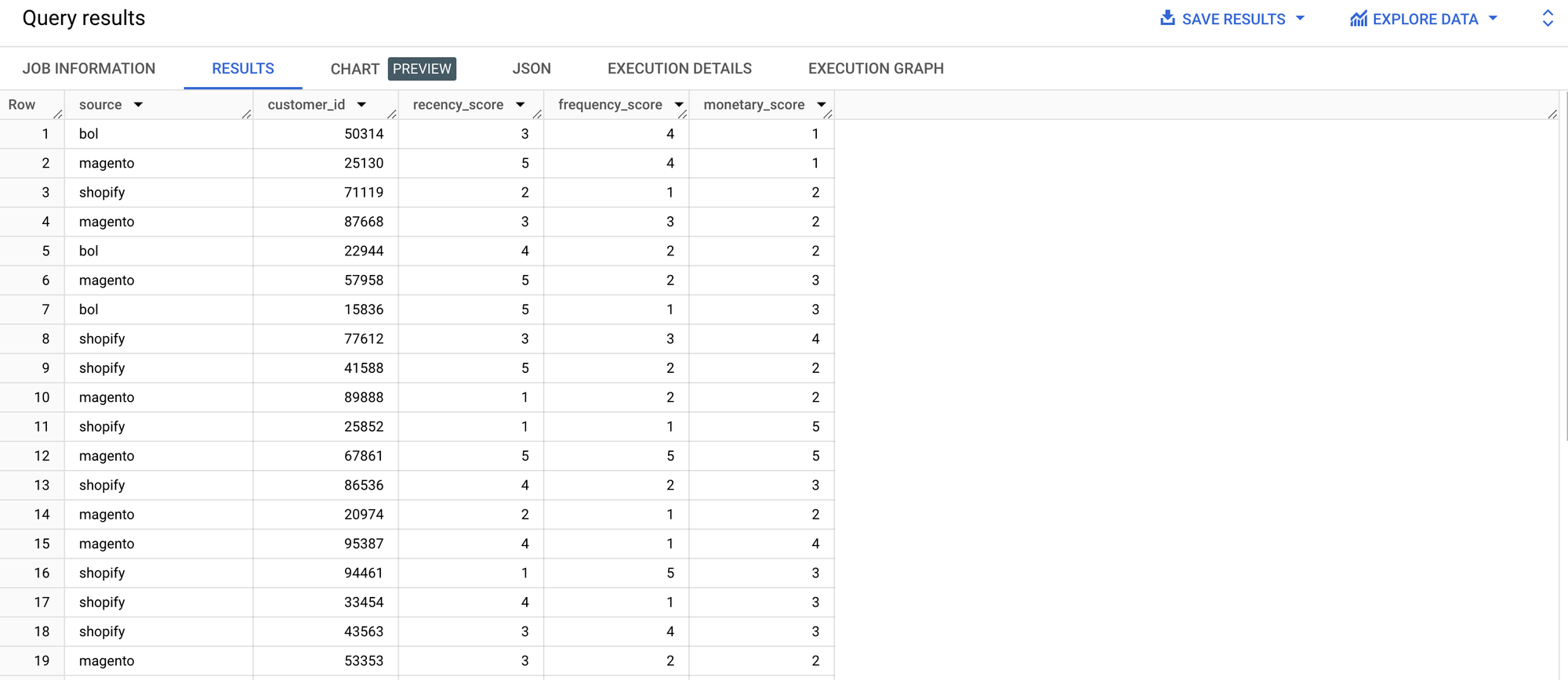 How to create a fully automated BigQuery ecommerce data warehouse with Eyk: get pre-built marketing insights in minutes