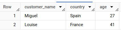 SQL query output using UNION ALL BY NAME