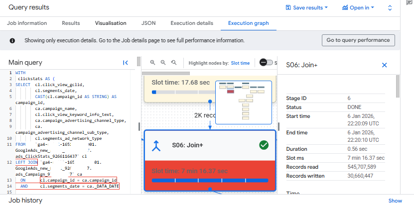 Query text heatmap example in execution graph