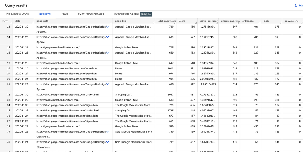 How to create a GA4 page performance report in BigQuery