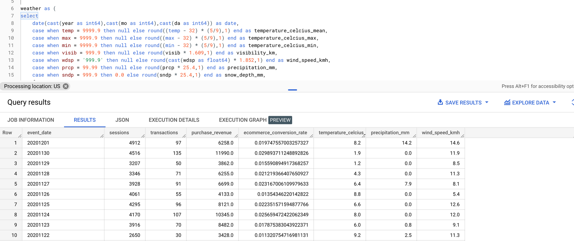 How to combine public global weather and GA4 ecommerce data in BigQuery