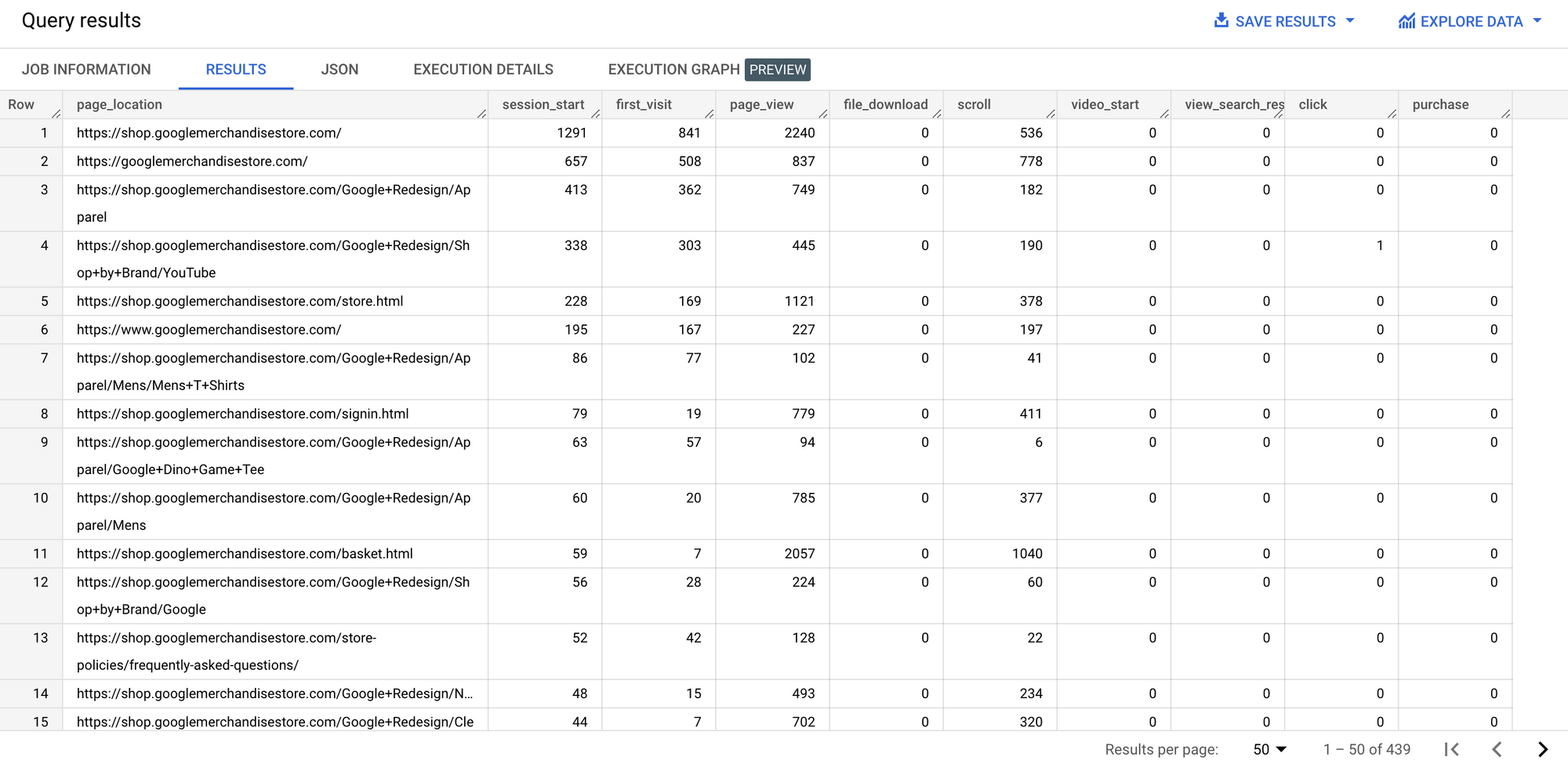 How to create a pivot table with GA4 data in BigQuery