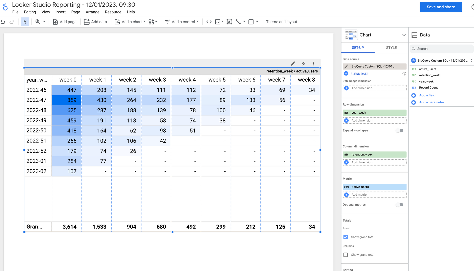 How to create a GA4 user retention cohort table in BigQuery (and visualise it in Looker Studio)