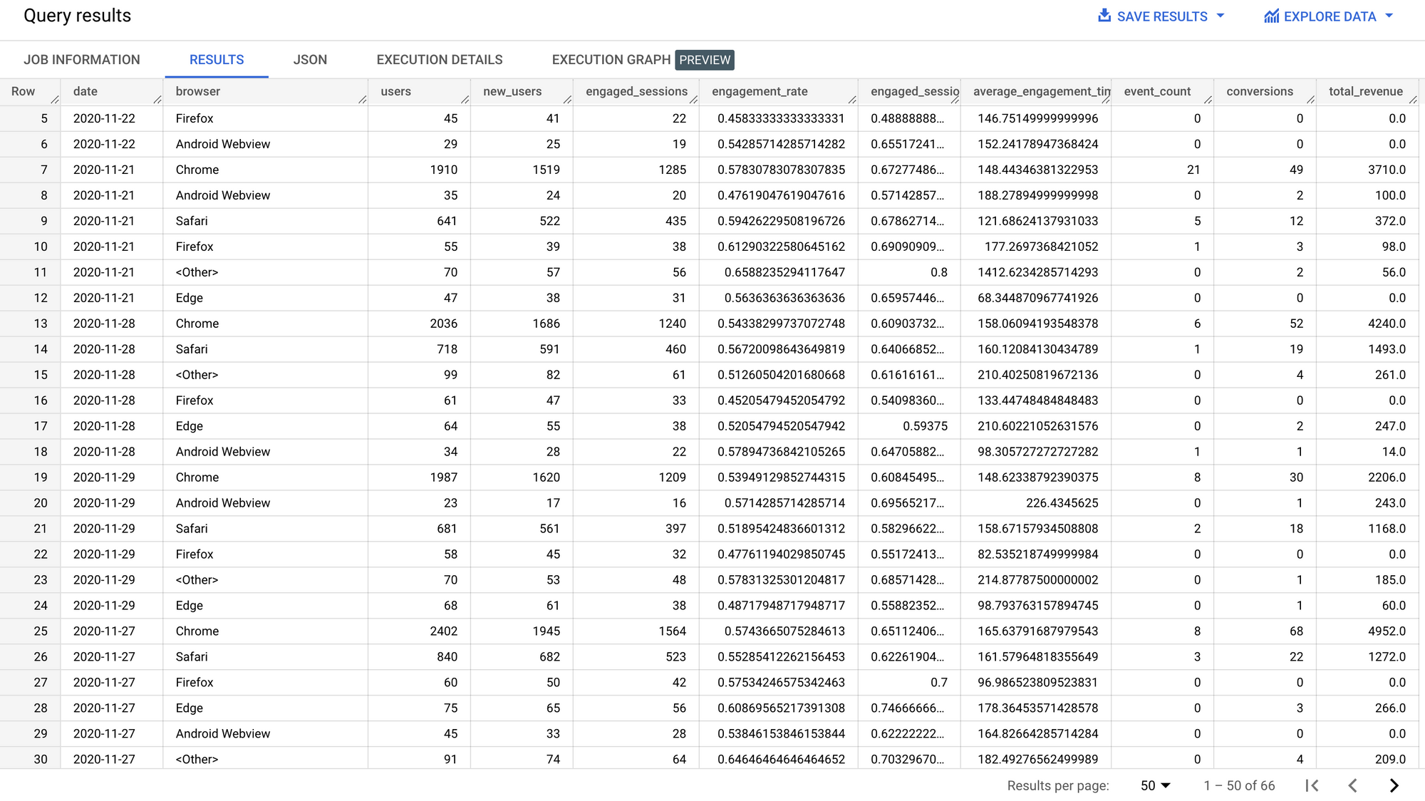 How to create a GA4 tech (device, OS & browser) performance report in BigQuery