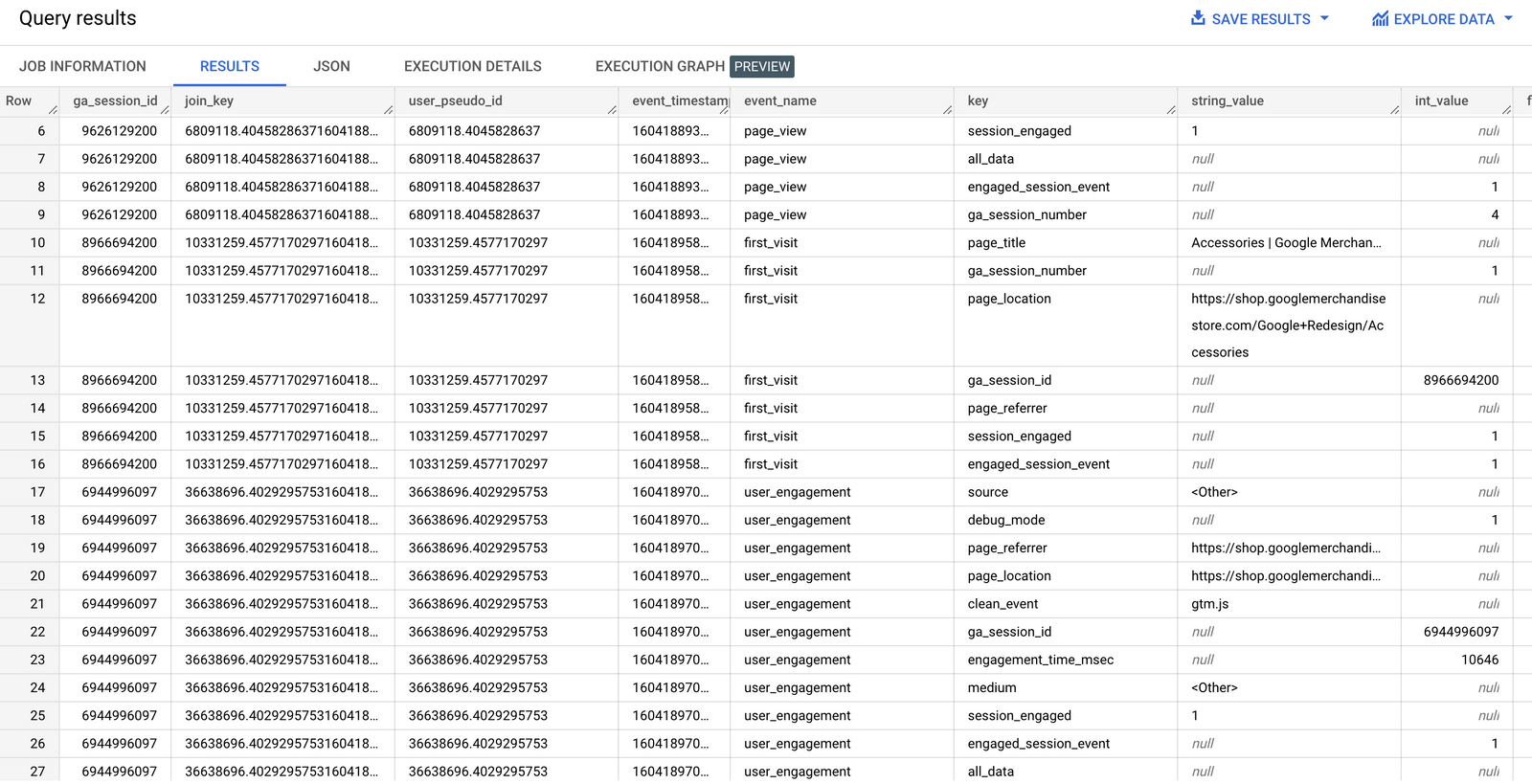 How to flatten the GA4 BigQuery export schema for usage in relational databases