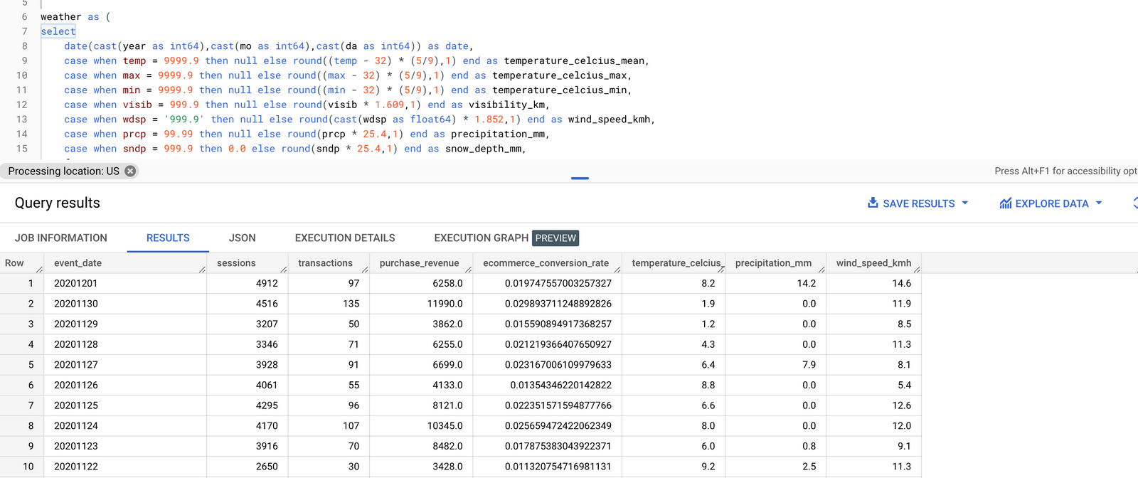 How to combine public global weather and GA4 ecommerce data in BigQuery