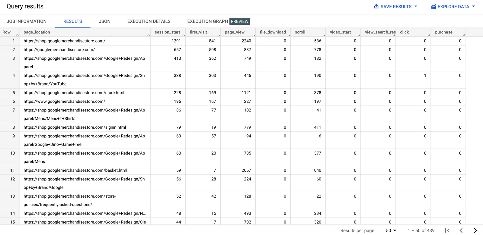 How to create a pivot table with GA4 data in BigQuery