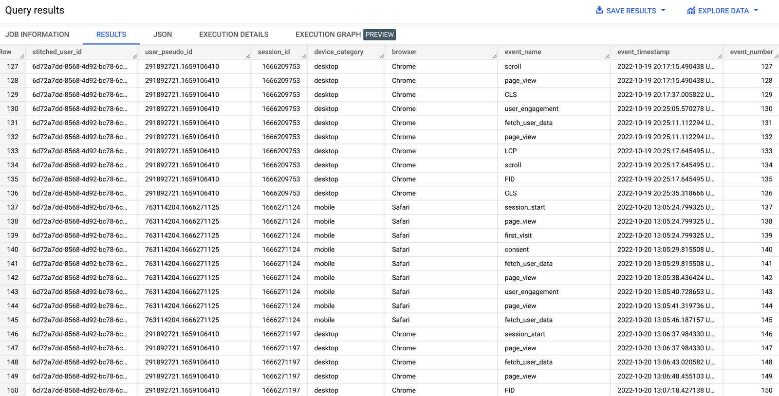 How to (back)stitch your custom user id to GA4's client id in BigQuery to enable cross-device analysis