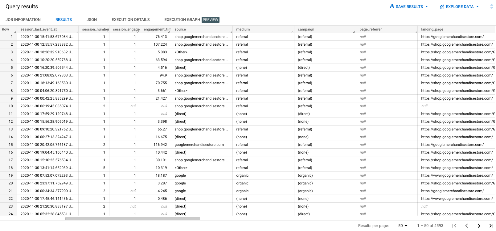 How to sessionize your GA4 event data in BigQuery (part 1: default 30-minute session timeout definition)