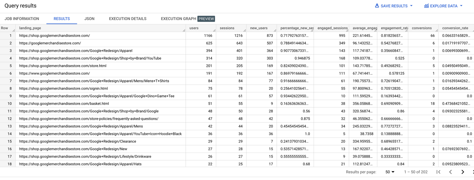 Why the landing page report in GA4 sucks and how to fix it in BigQuery (GA3 style)