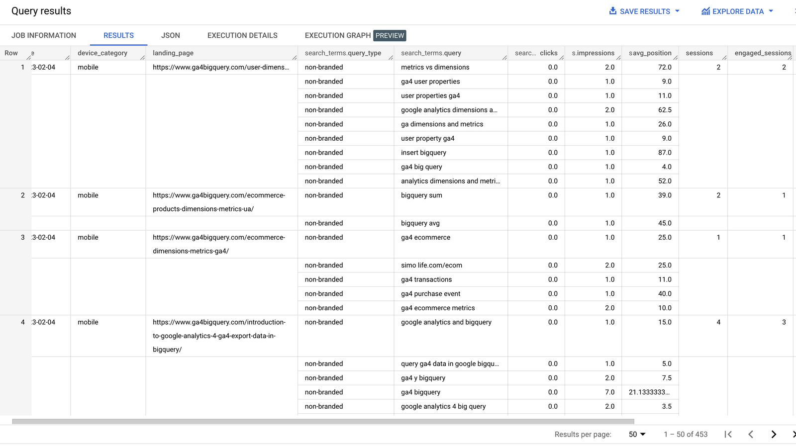 How to join search queries and SEO metrics with GA4 data in BigQuery