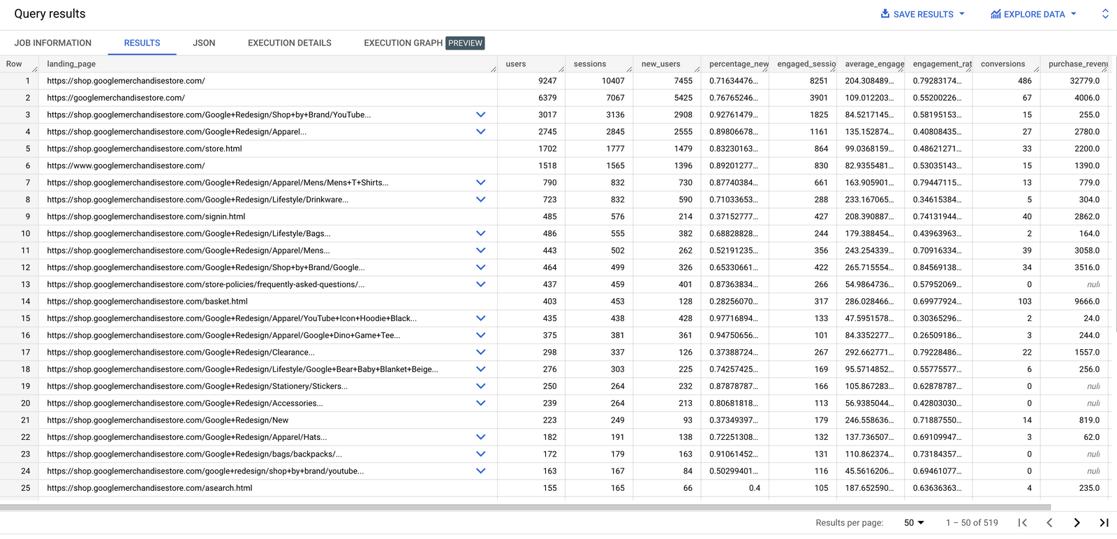 How to create a GA4 landing page performance report in BigQuery