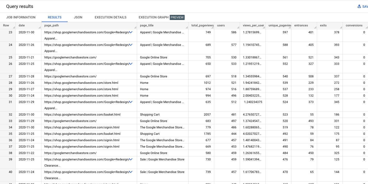 How to create a GA4 page performance report in BigQuery