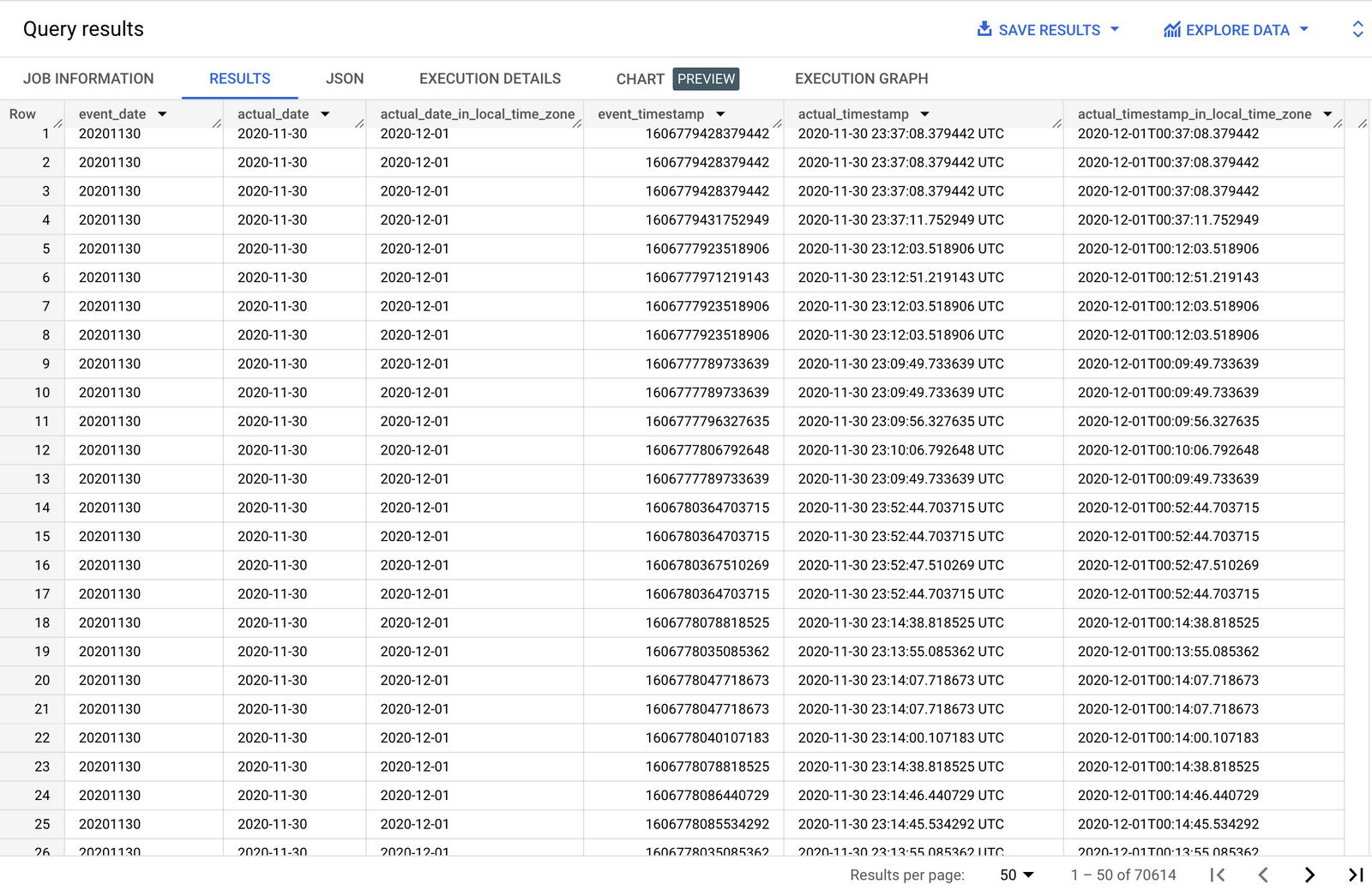Understanding Google Analytics Timezone, Time of Day, Traffic by
