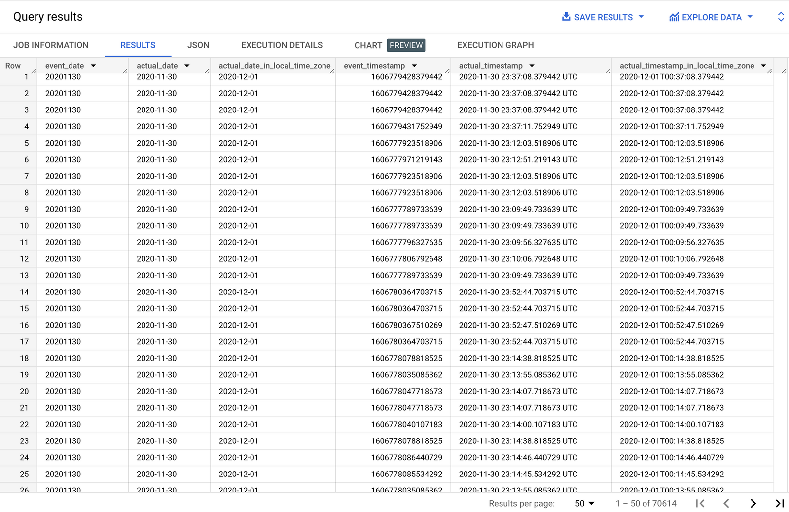 Why (and how) to use GA4 event_timestamp with your local time zone instead of event_date in BigQuery