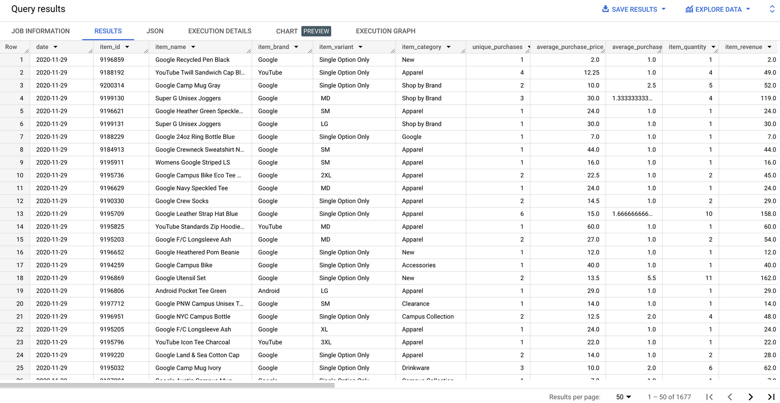 How to create a GA4 item / product performance report in BigQuery