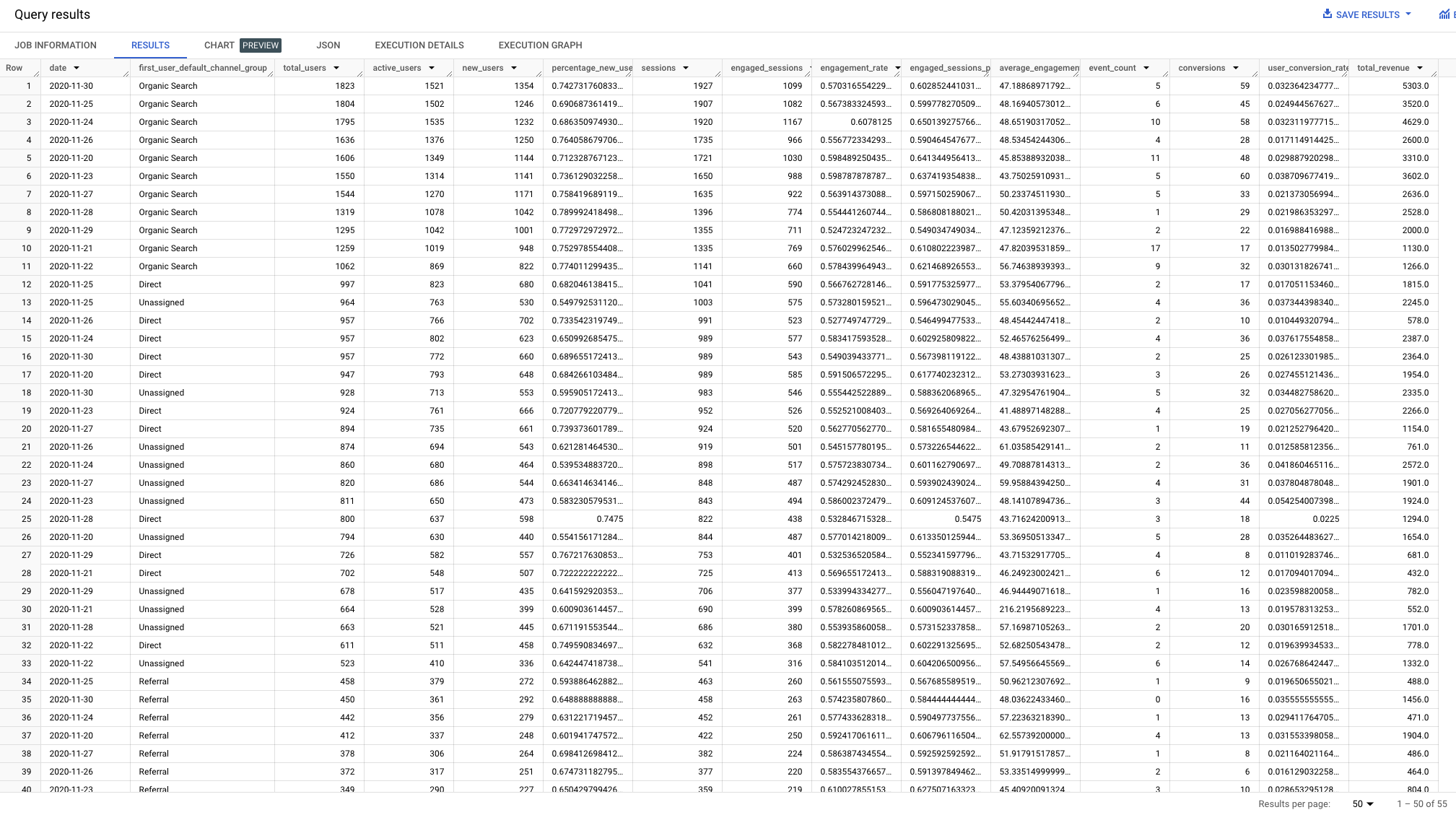 How to create a GA4 user acquisition report in BigQuery