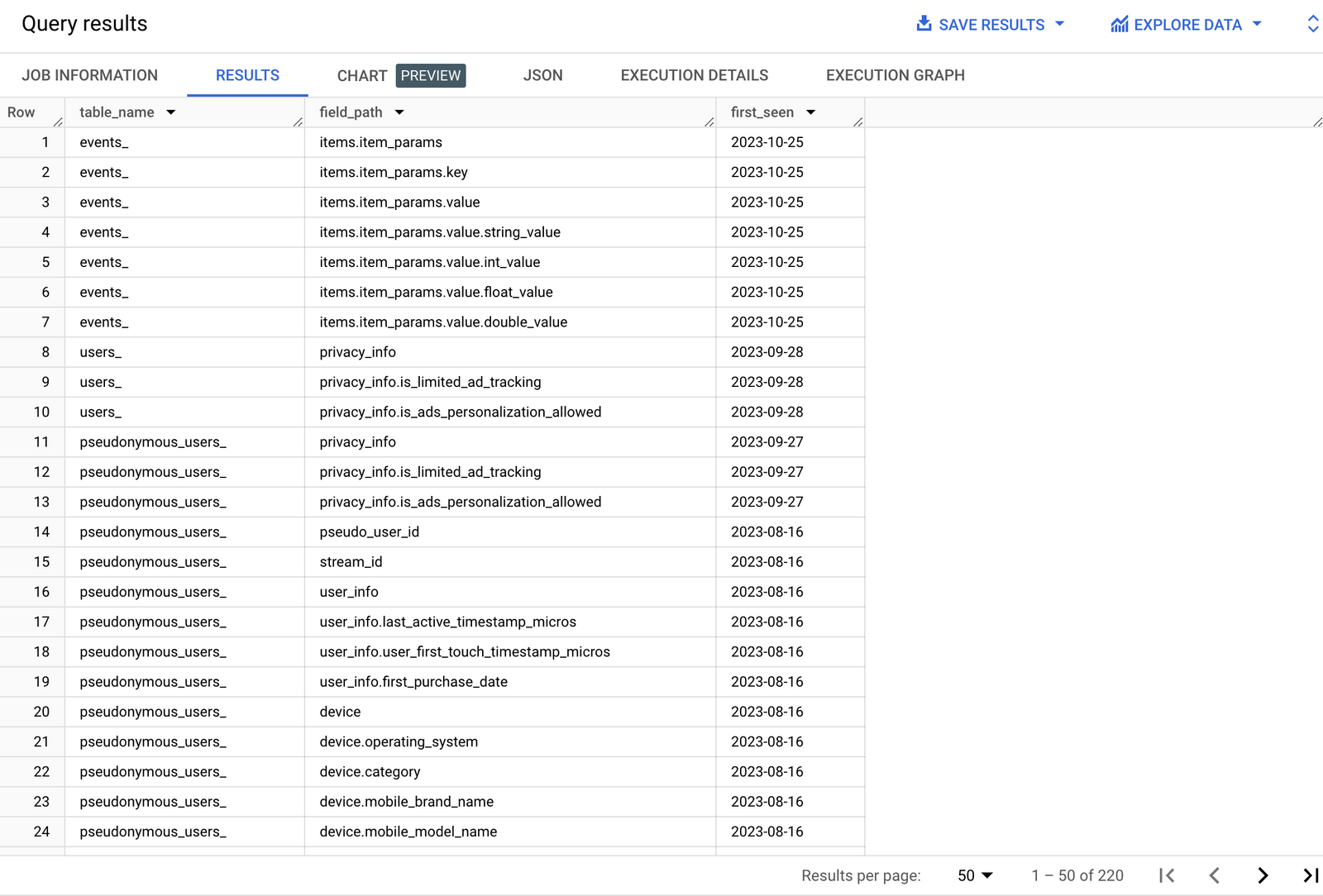 GA4 BigQuery export schema change log (or how to generate your own)