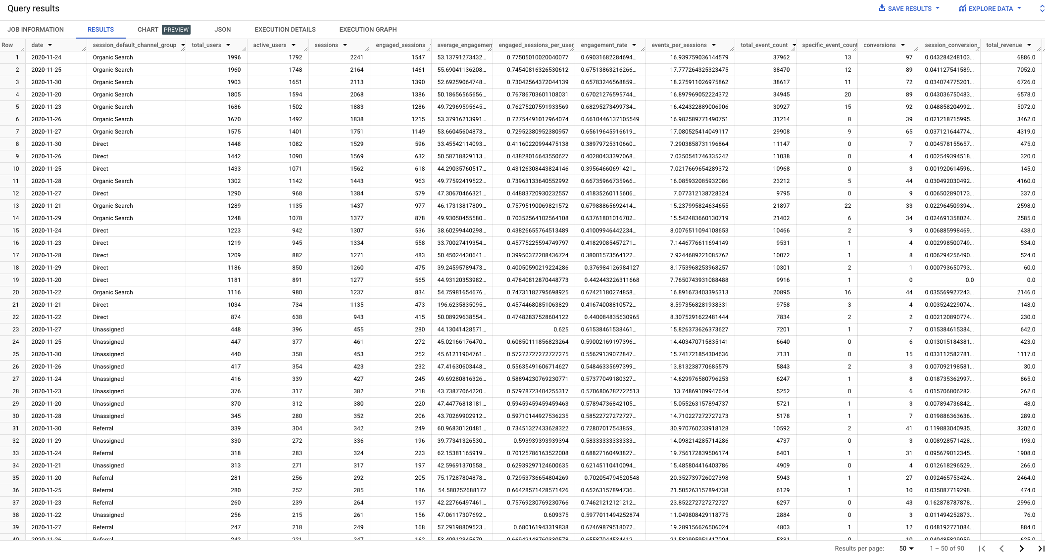 How to create a session based GA4 traffic acquisition report in BigQuery