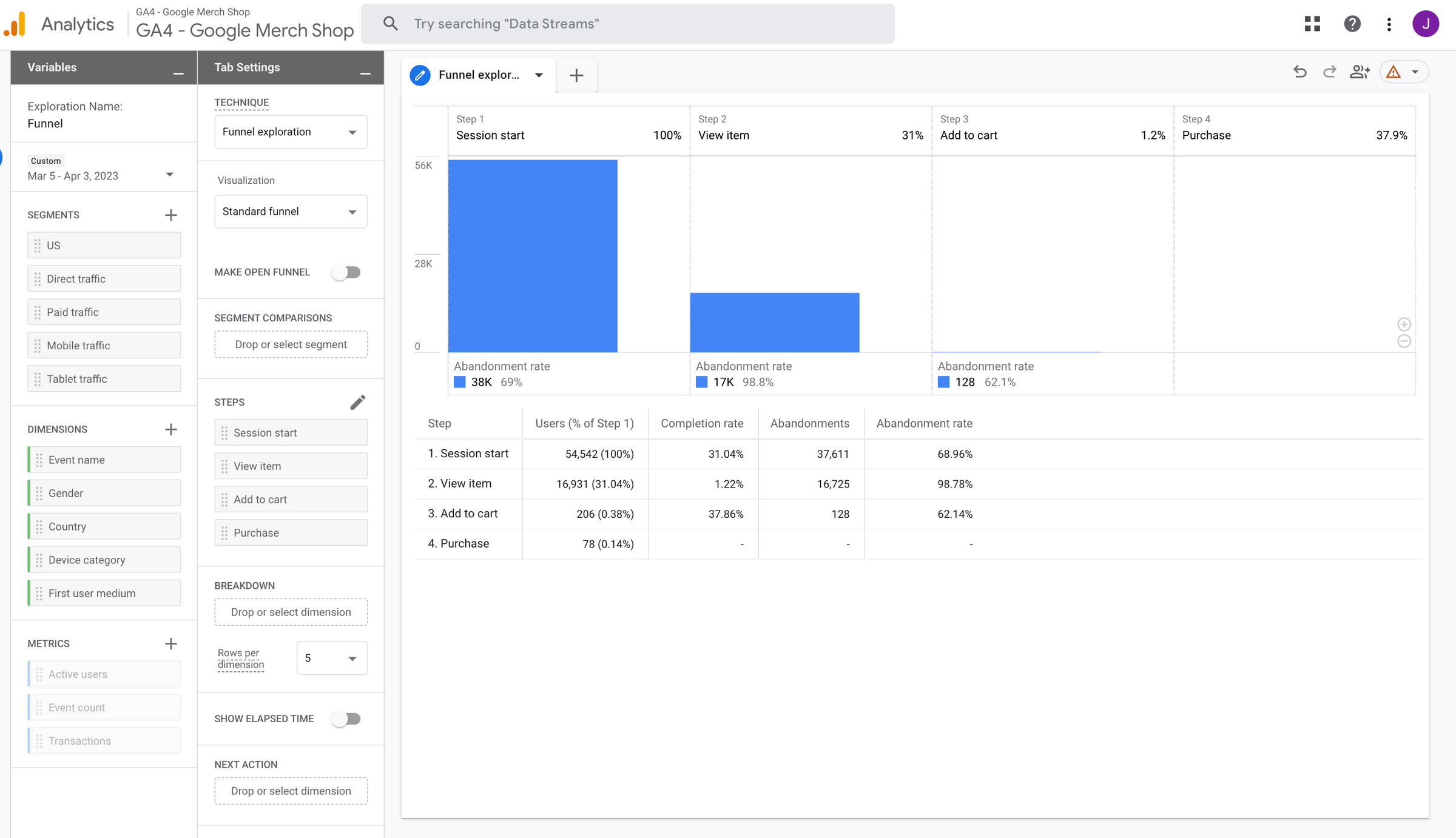 How to create a GA4 funnel exploration table with completion and