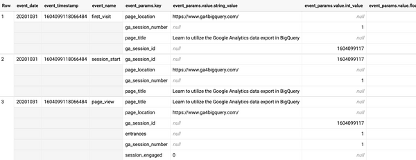 Introduction to Google Analytics 4 (GA4) export data in BigQuery