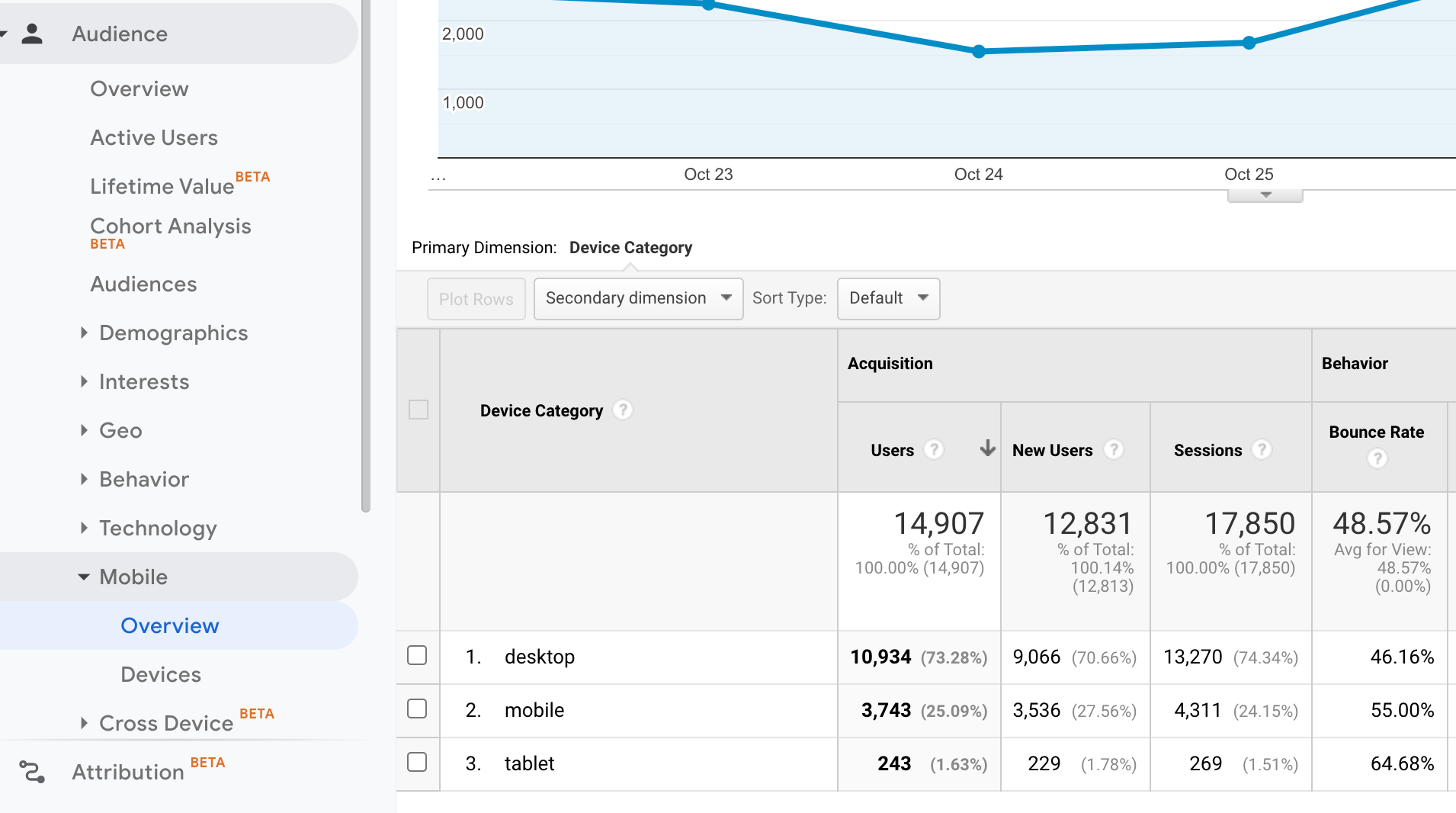 How to replicate the 'Audience | Mobile | Device Category Overview' report (UA)