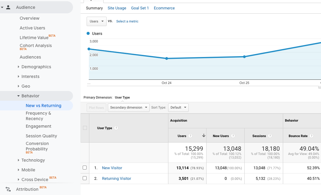 How to replicate the 'Audience | Behavior | New vs Returning' report (UA)