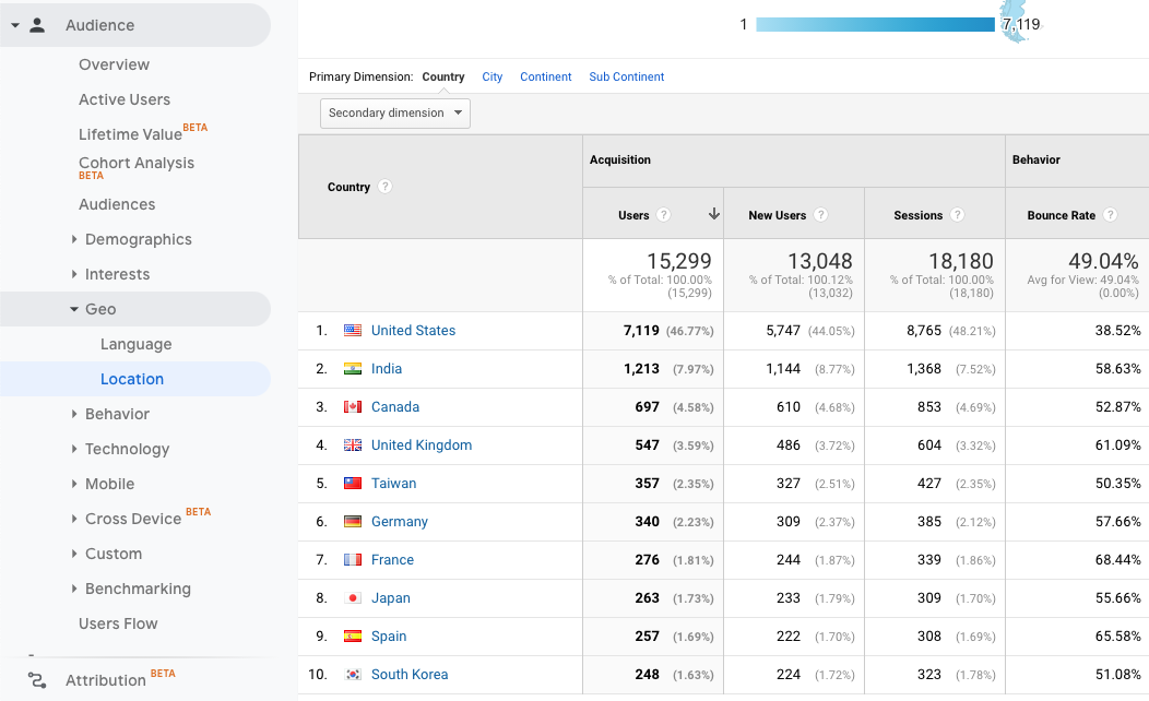 How to replicate the 'Audience | Geo | Location' report (UA)