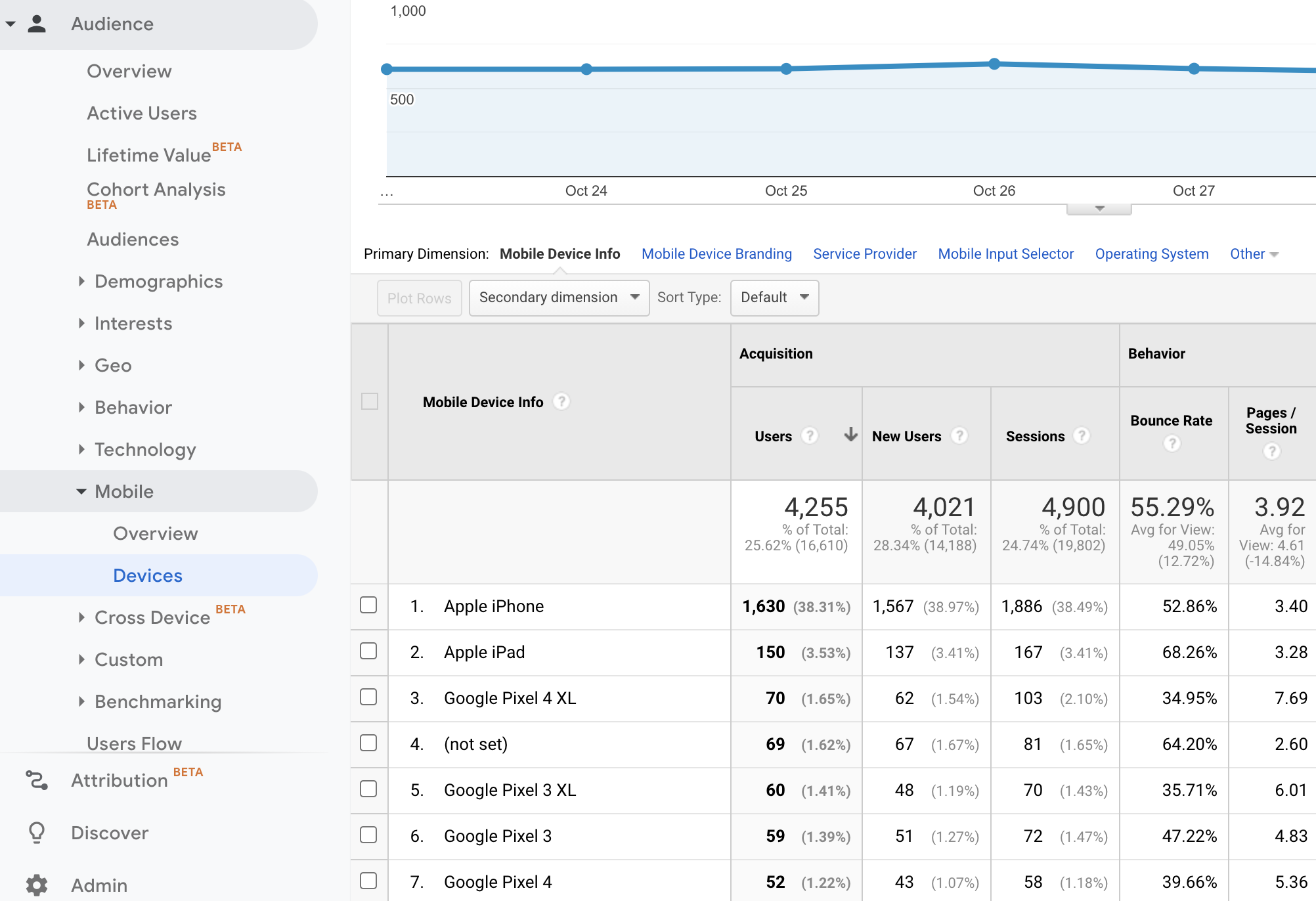 How to replicate the 'Audience | Mobile | Devices' report (UA)