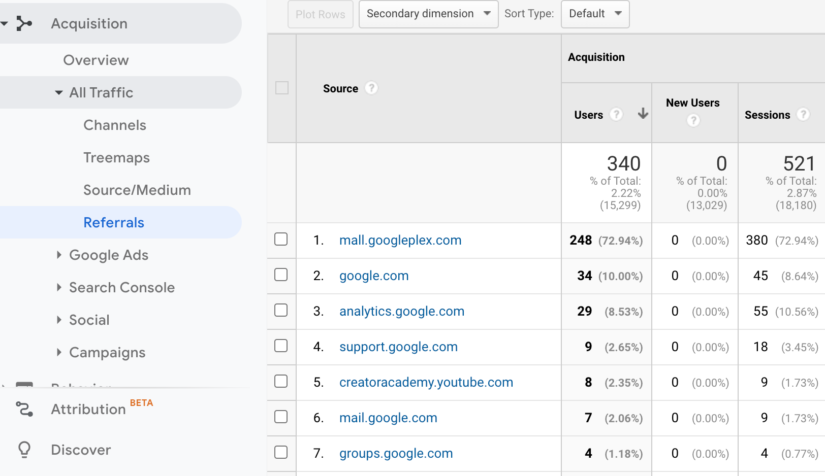 How to replicate the 'Acquisition | All traffic | Referrals' report (UA)