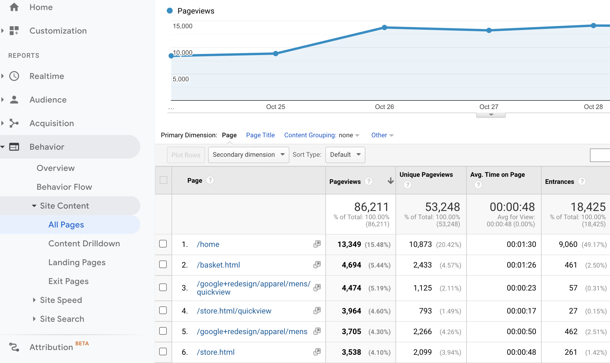 Tutorial: How to replicate the 'Behavior | Site content | All pages' report (UA)