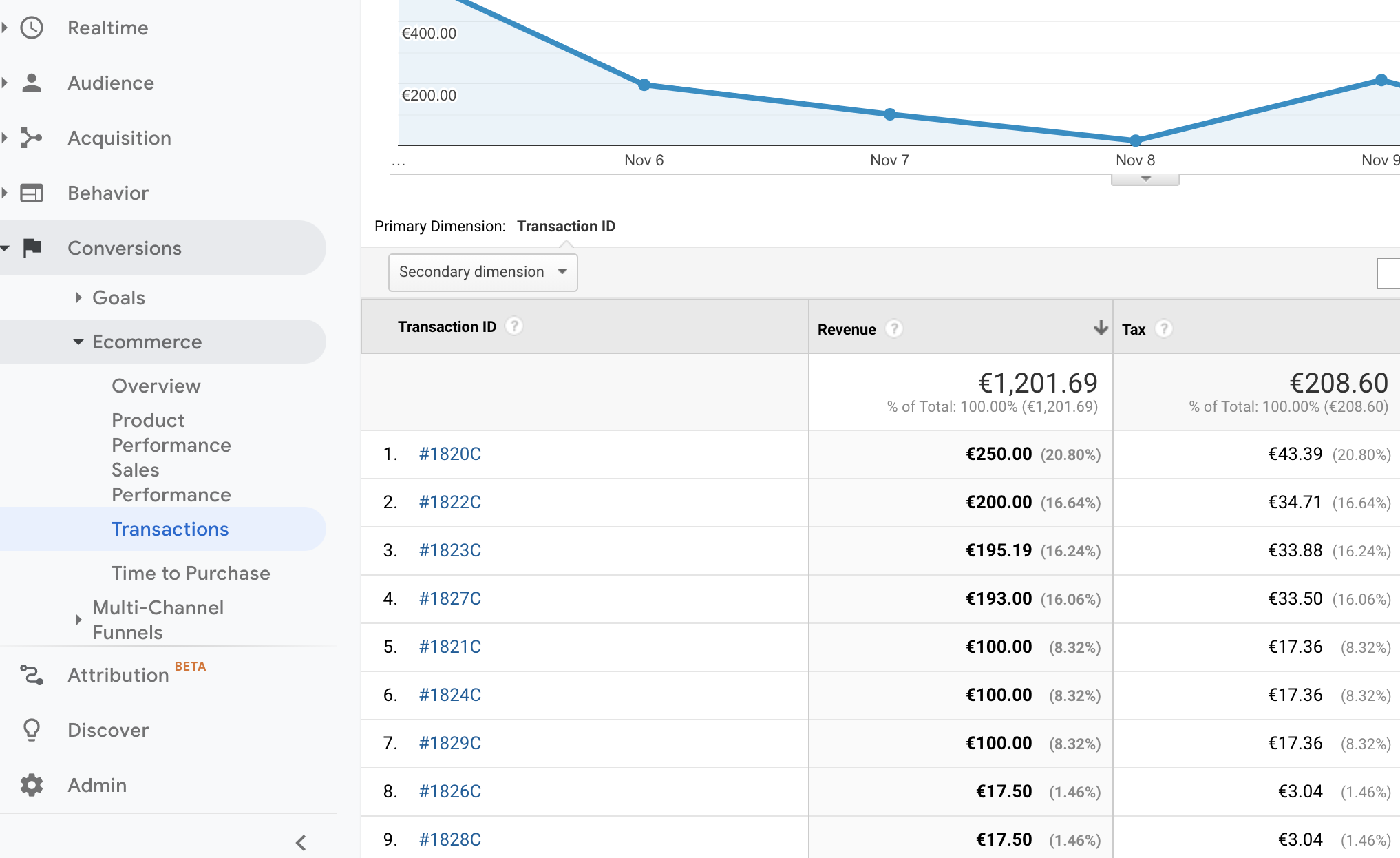 How to replicate the 'Conversions | (Standard) Ecommerce | Transactions' report (UA)