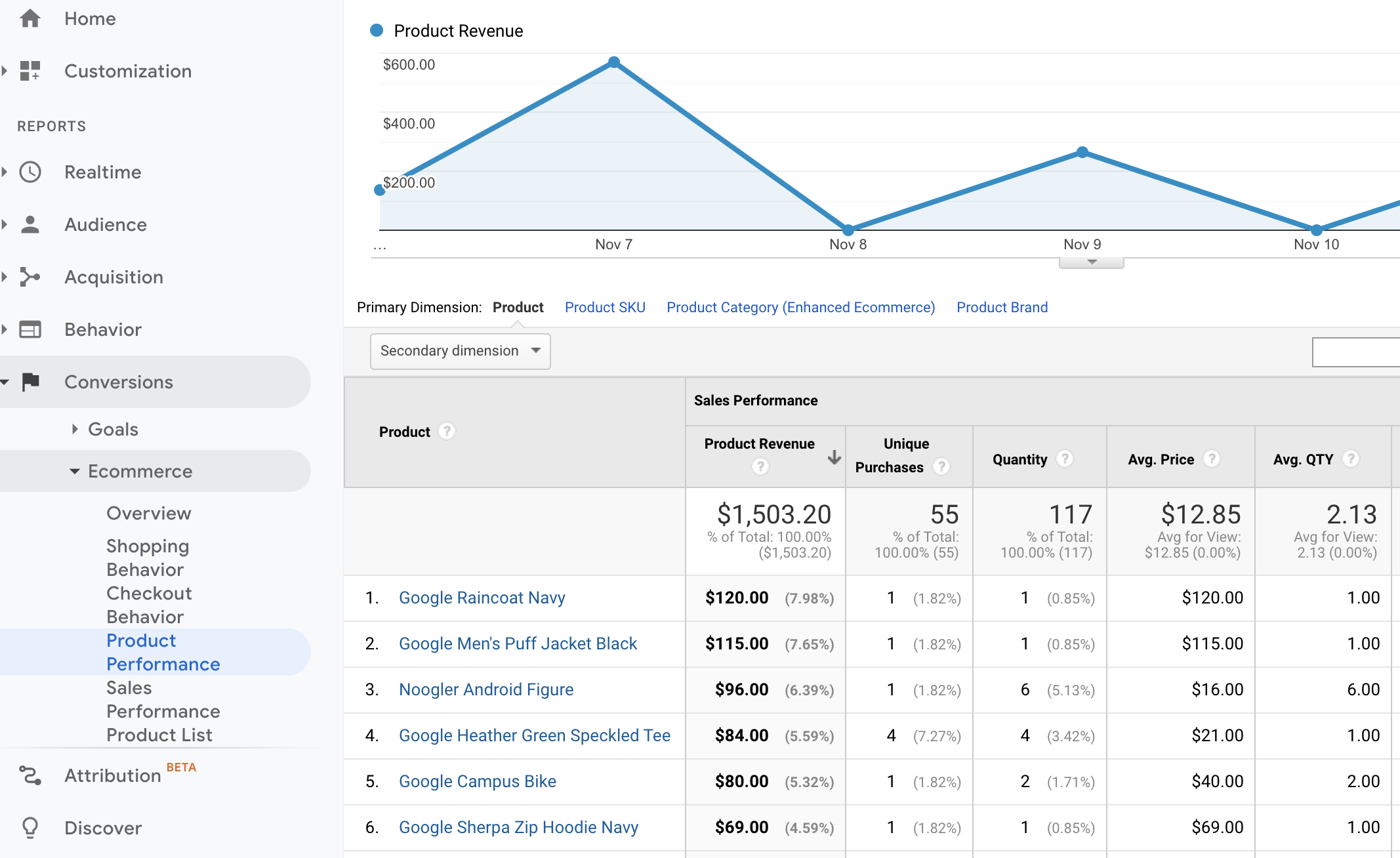 How to replicate the 'Conversions | (Enhanced) Ecommerce | Product performance' report (UA)