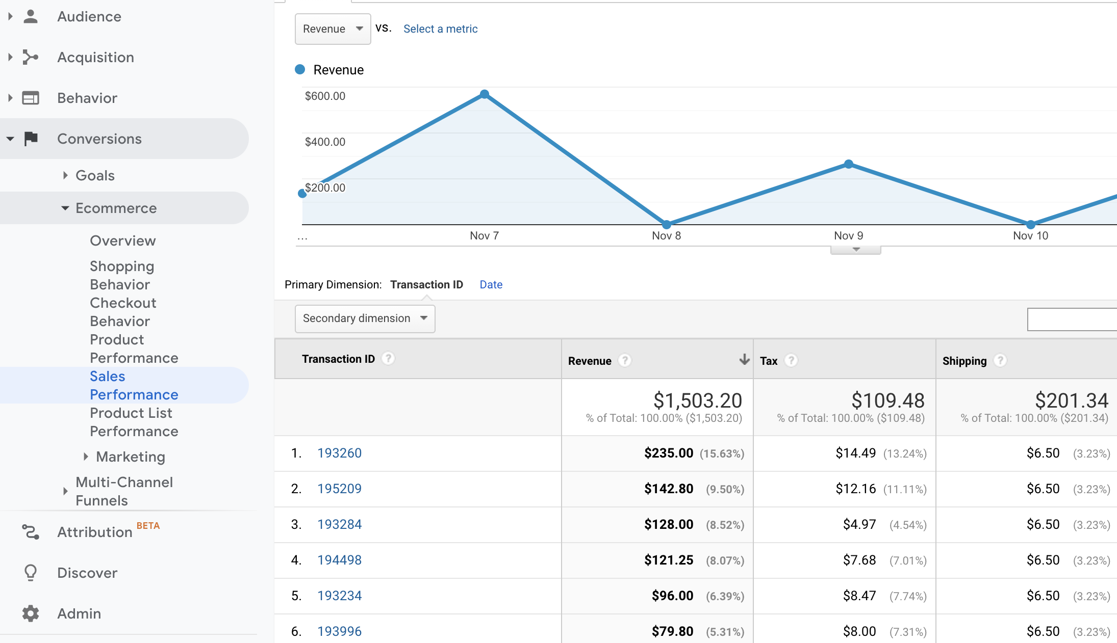 How to replicate the 'Conversions | (Enhanced) Ecommerce | Sales performance' report (UA)