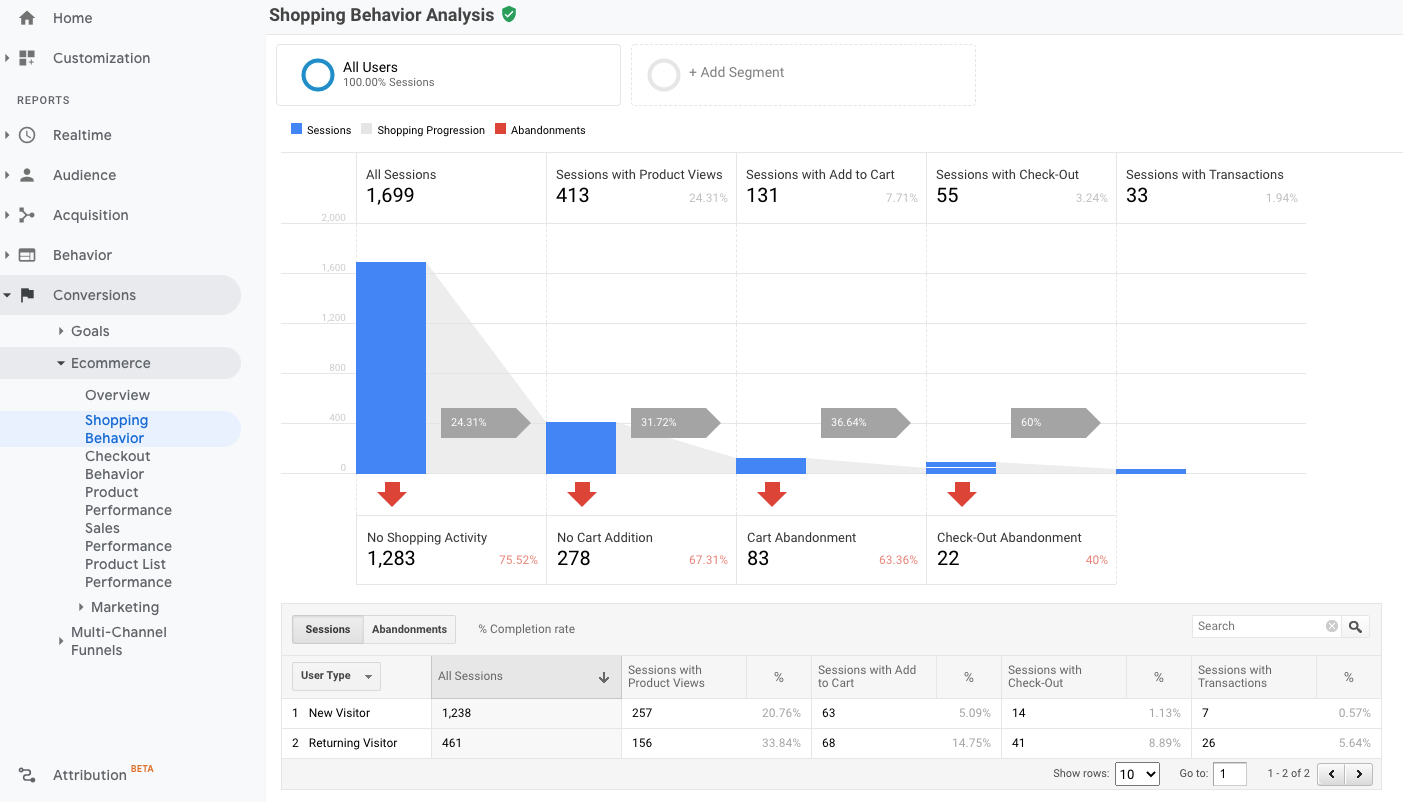 How to replicate the 'Conversions | (Enhanced) Ecommerce | Shopping behavior' funnel report (UA)