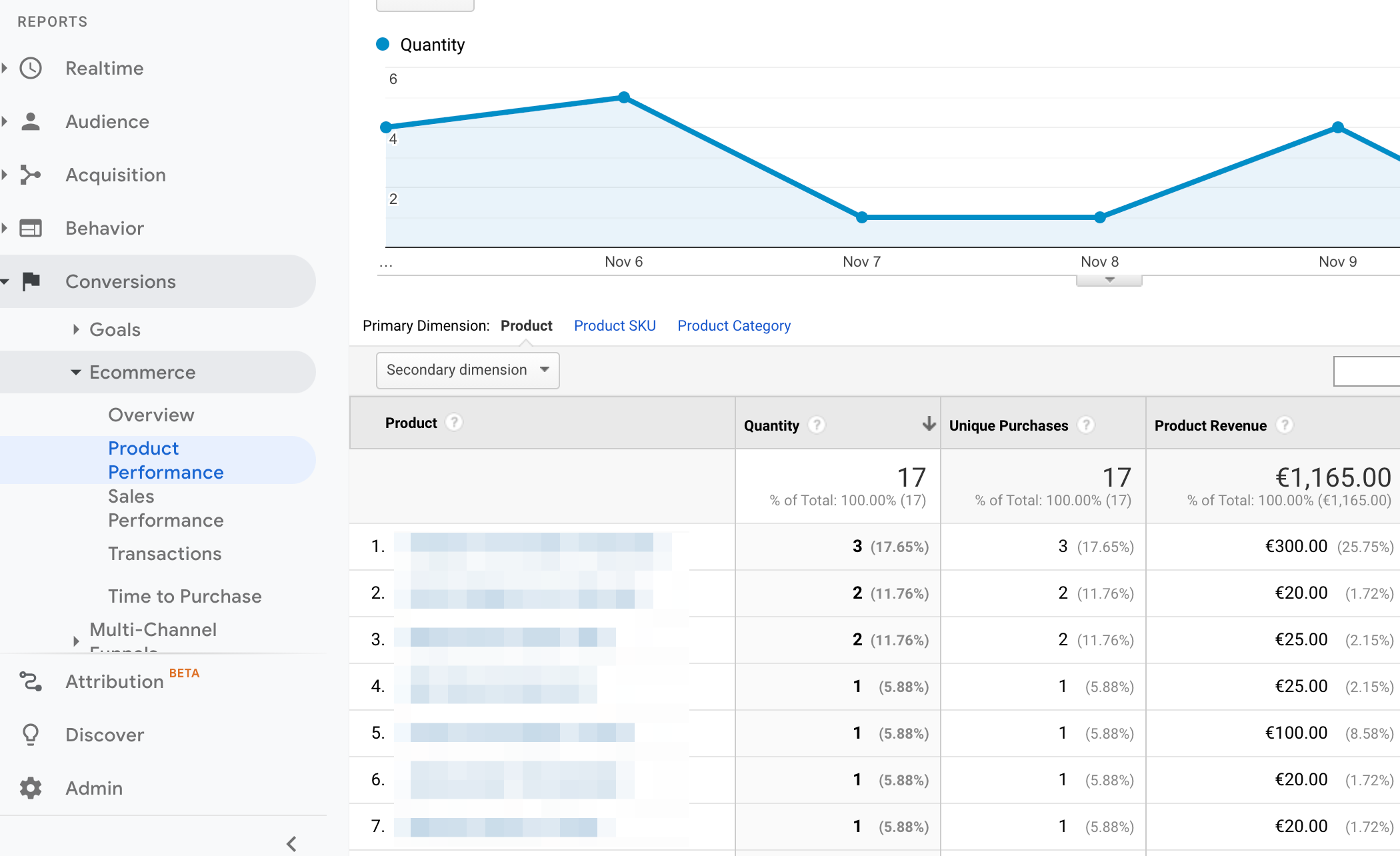 How to replicate the 'Conversions | (Standard) Ecommerce | Product performance' report (UA)