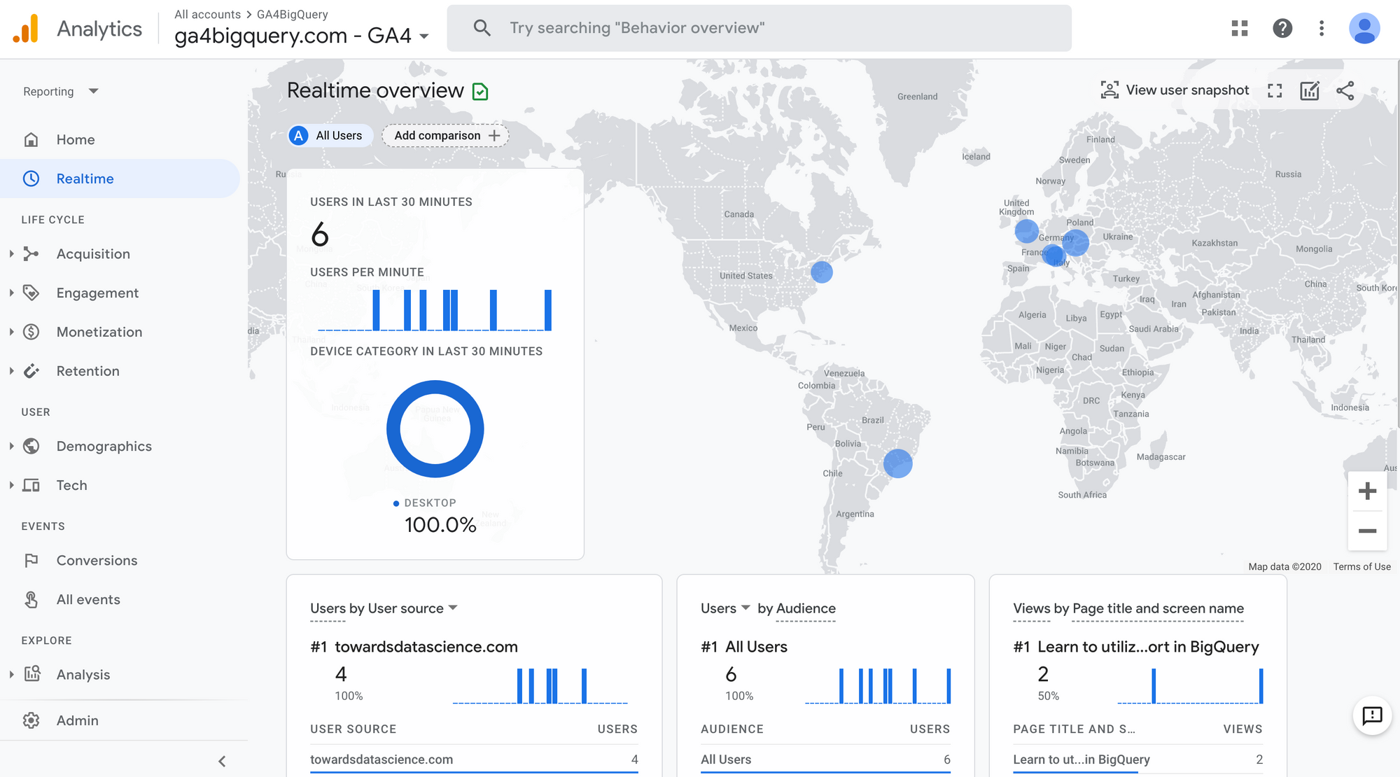 Best resources on Google Analytics 4 (GA4) properties